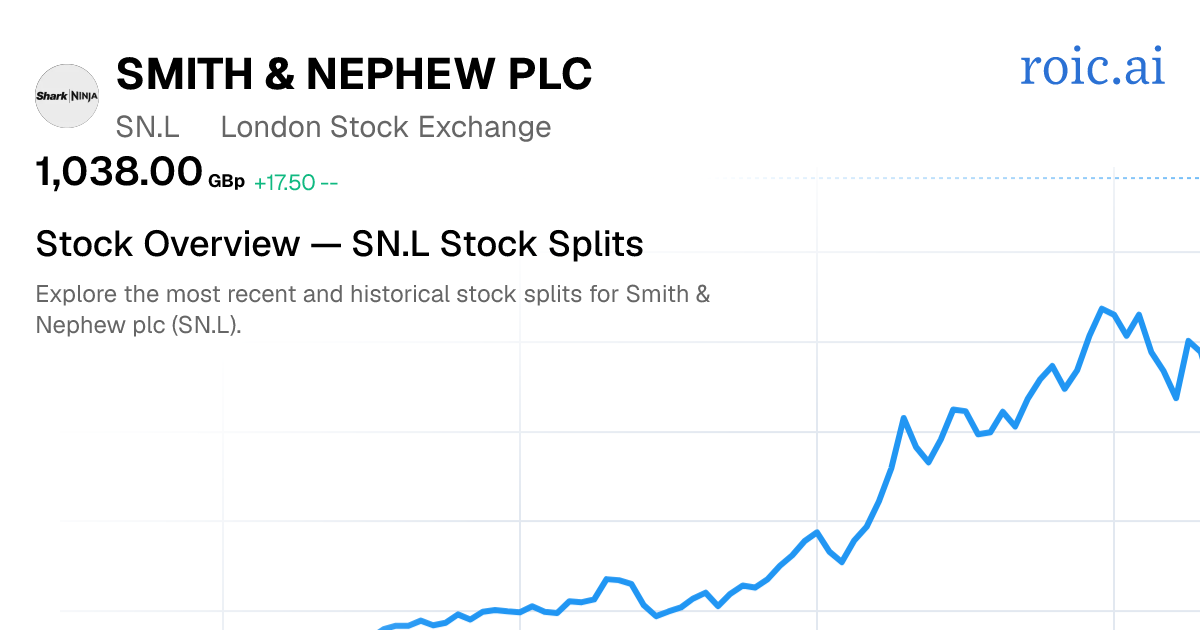 SN.L Stock Split History: Dates & Ratios (2026) | Roic AI