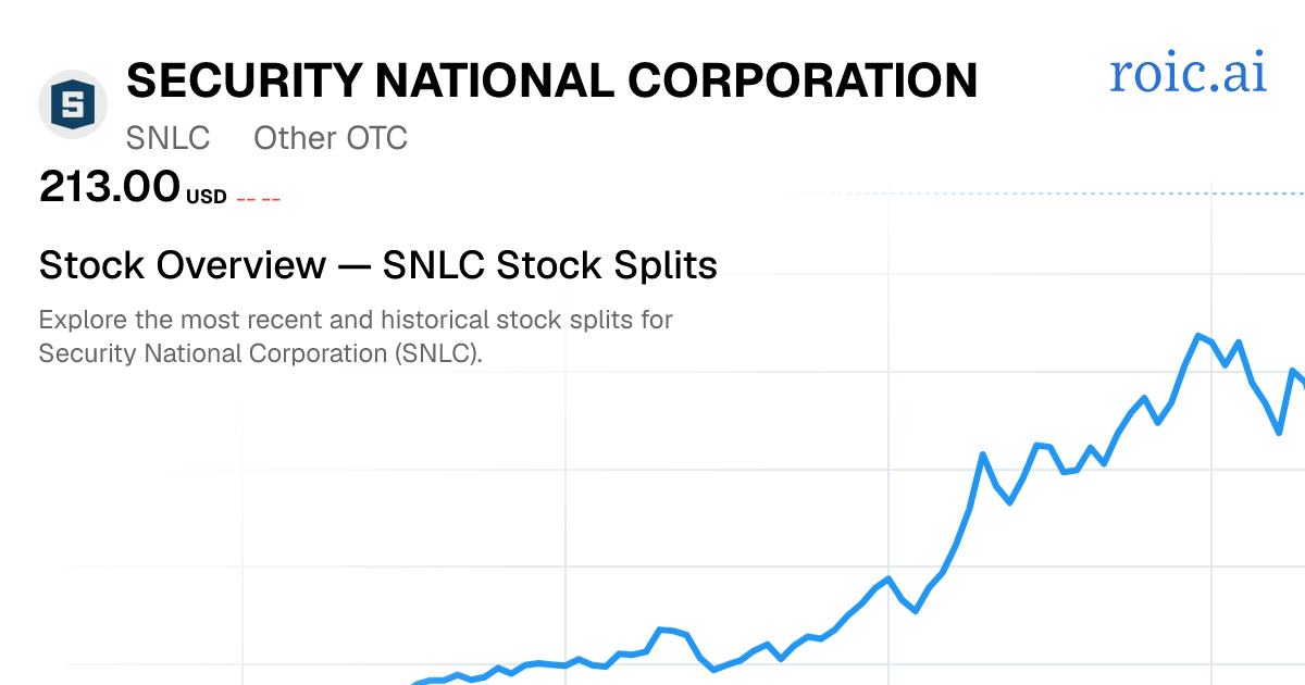 SNLC Stock Split History: Dates & Ratios (2026) | Roic AI