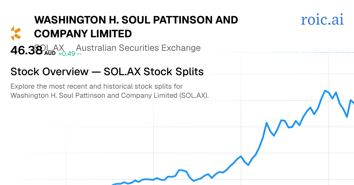 SOL.AX Stock Split History: Dates & Ratios (2026) | Roic AI