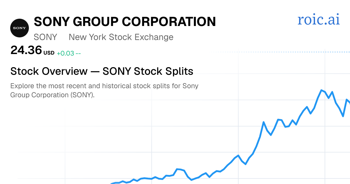 SONY Stock Split History: Dates & Ratios (2026) | Roic AI