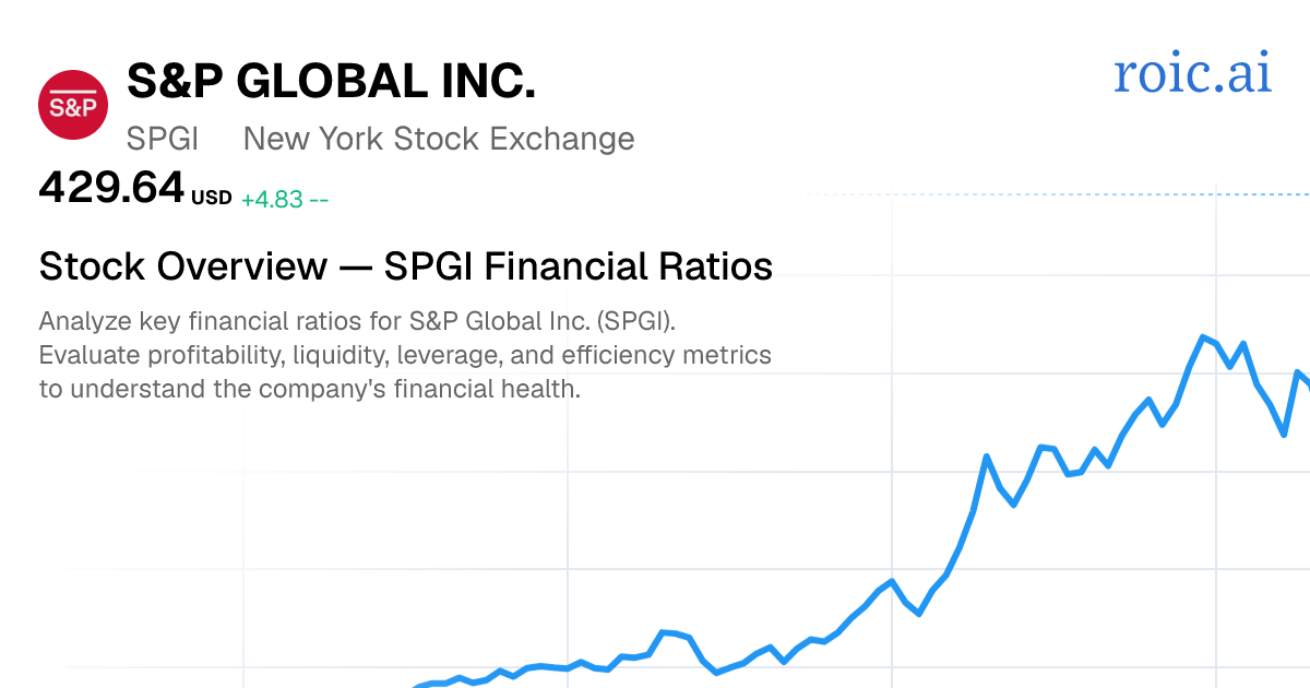 S&P Global Inc. Financial Ratios — SPGI Stock — Roic AI