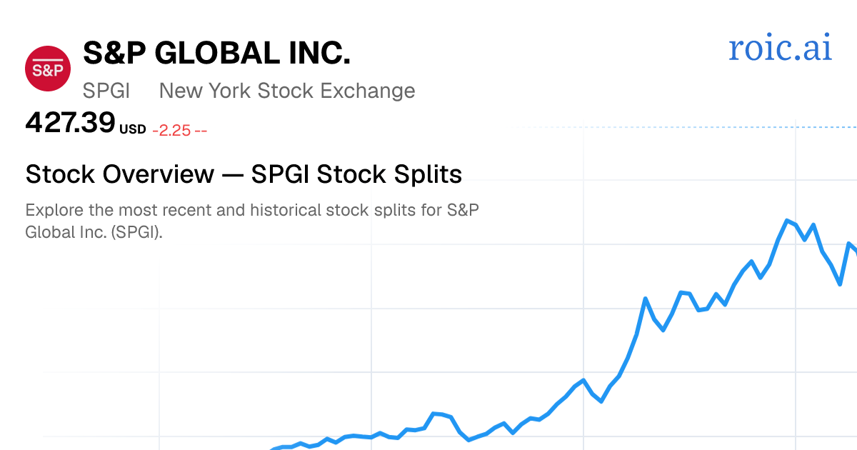SPGI Stock Split History: Dates & Ratios (2026) | Roic AI