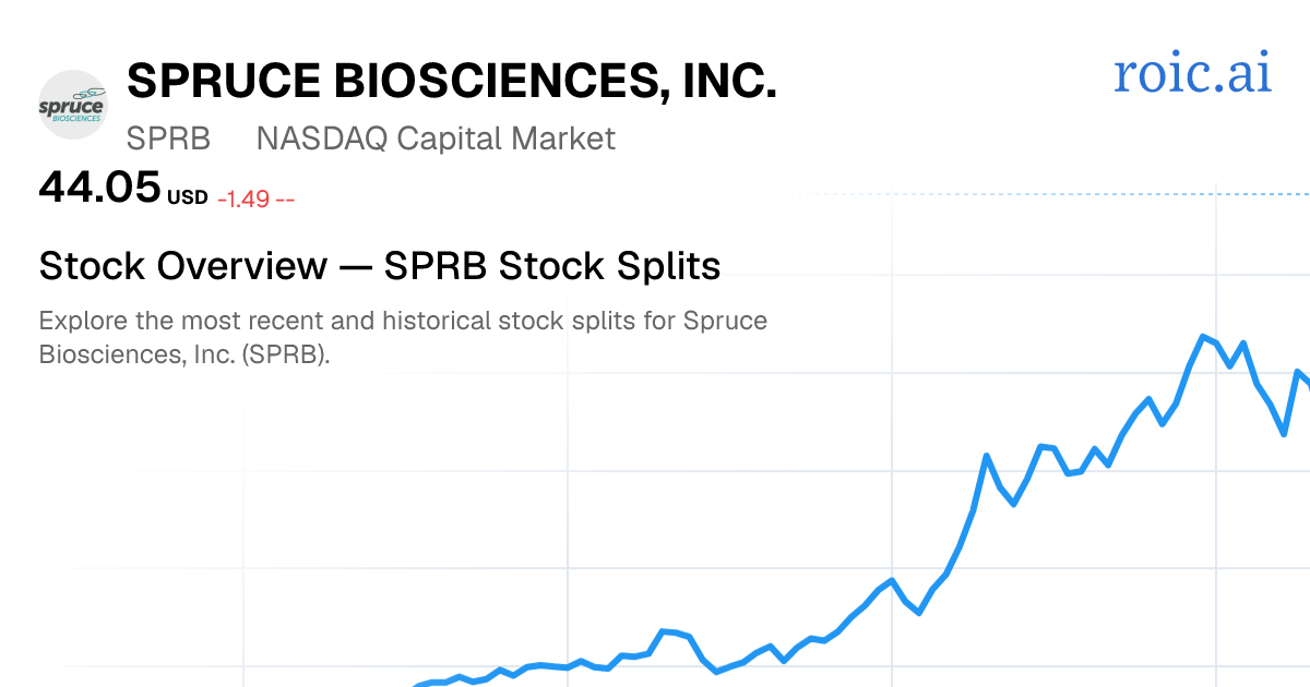 SPRB Stock Split History: Dates & Ratios (2026) | Roic AI