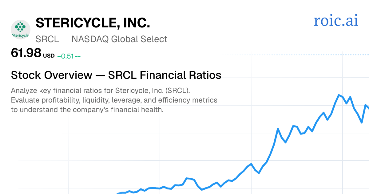Stericycle, Inc. Financial Ratios — SRCL Stock | Roic AI