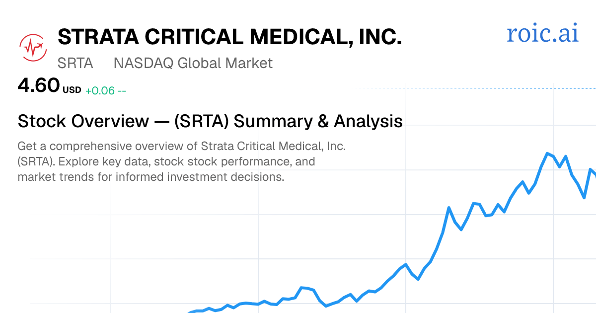 Strata Critical Medical, Inc. Stock — SRTA Overview | Roic AI