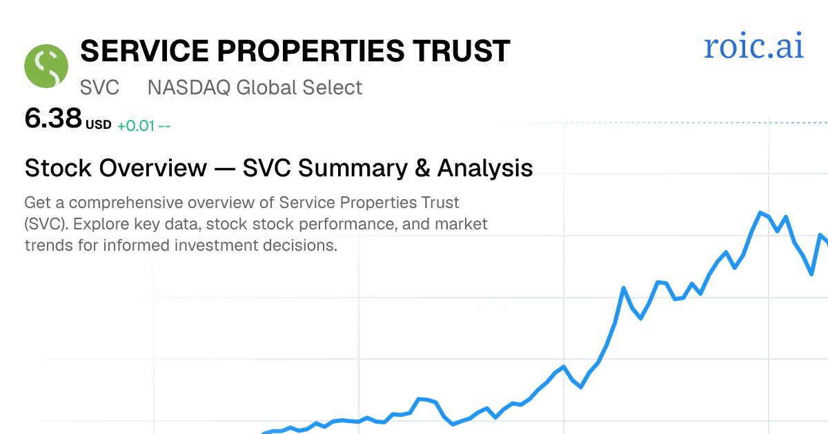Service Properties Trust Stock Report — SVC Analysis — Roic AI