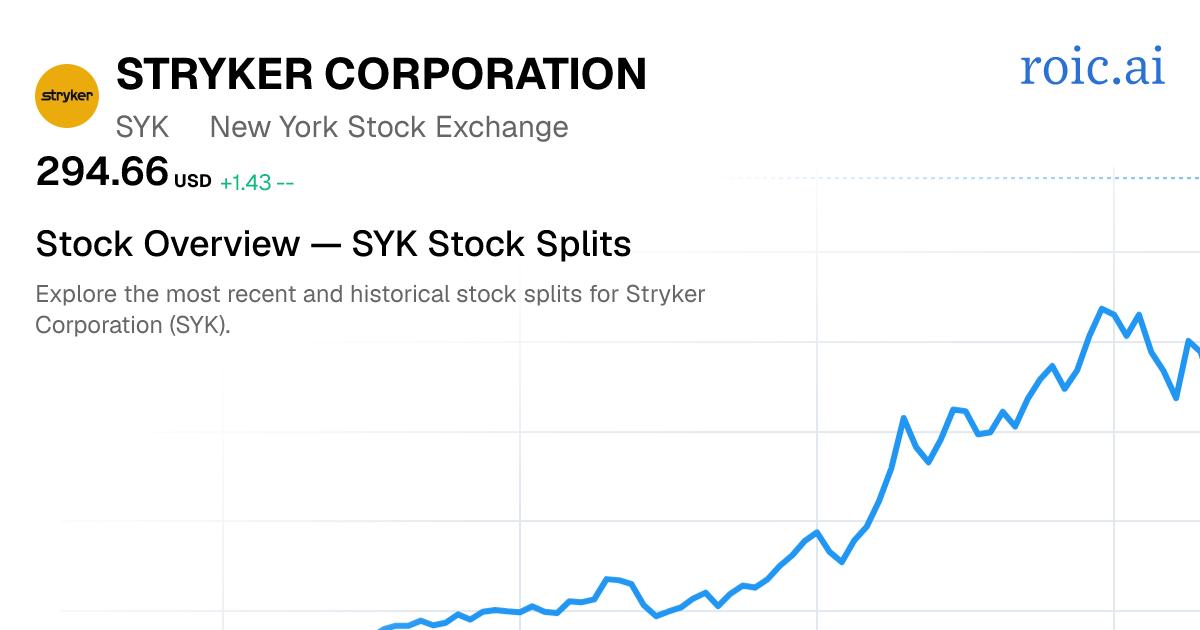 SYK Stock Split History: Dates & Ratios (2026) | Roic AI