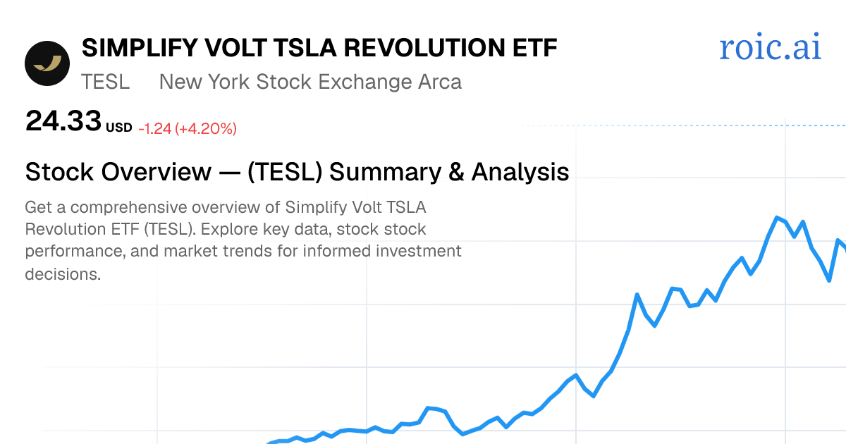 Simplify Volt TSLA Revolution ETF Stock — TESL Overview | Roic AI