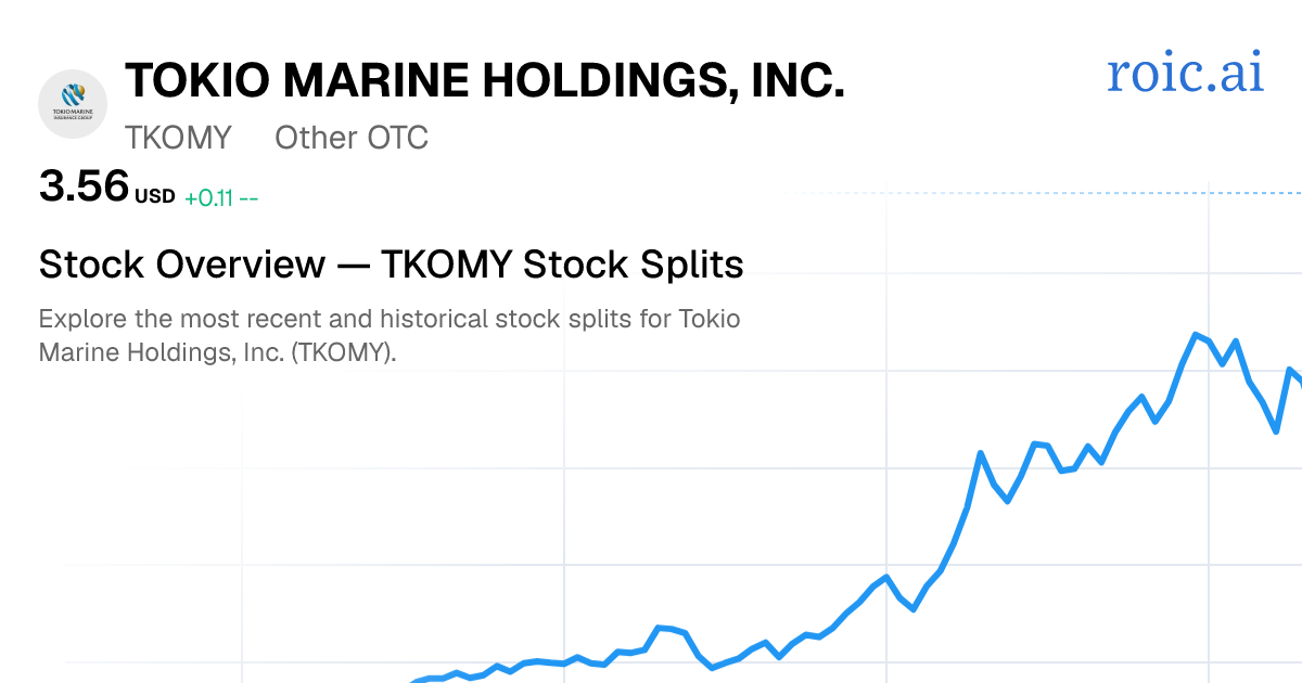 TKOMY Stock Split History: Dates & Ratios (2026) | Roic AI