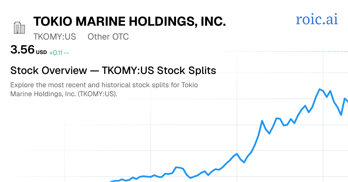 TKOMY:US Stock Split History: Dates & Ratios (2026) | Roic AI