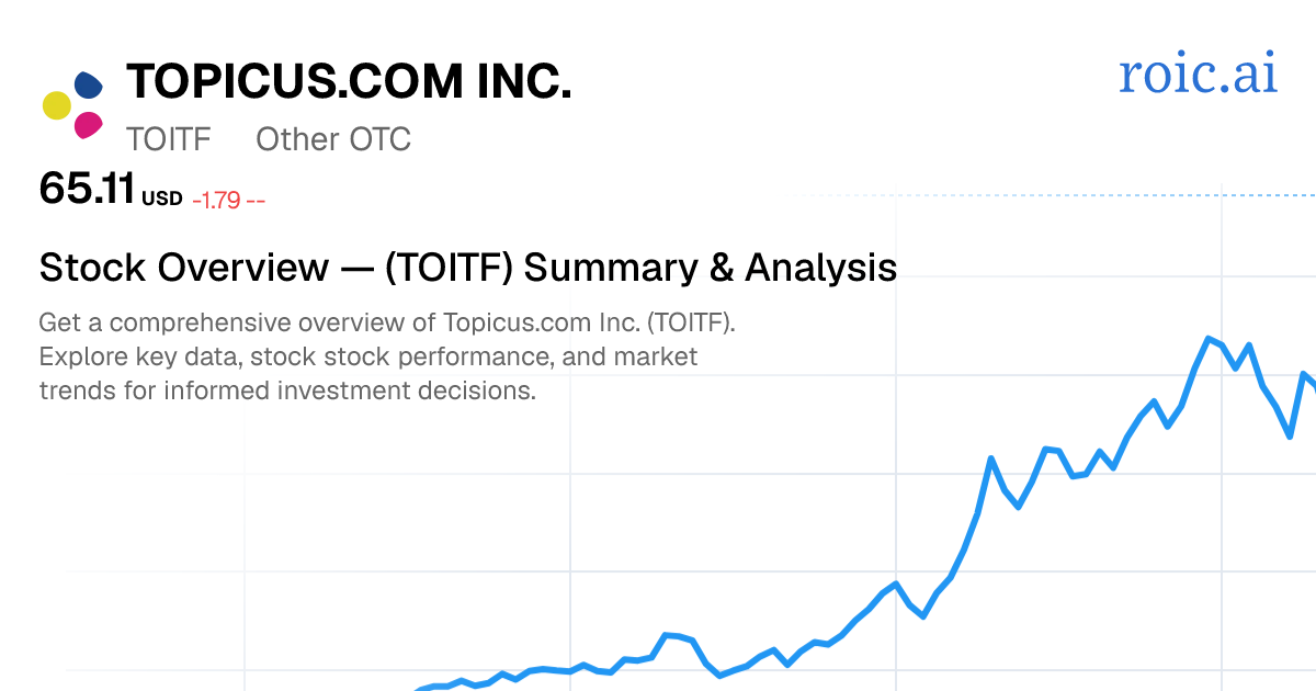 Topicus.com Inc. Stock Overview — TOITF Summary & Analysis — Roic AI