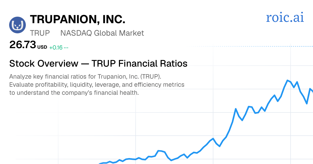 Trupanion, Inc. Financial Ratios — TRUP Stock | Roic AI