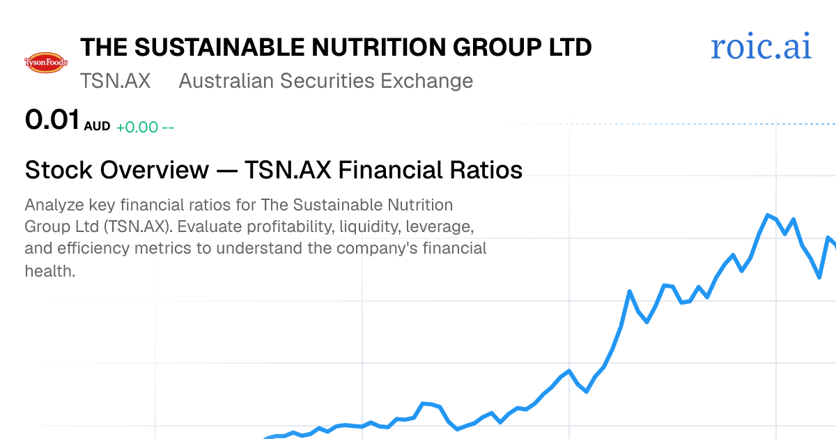 The Sustainable Nutrition Group Ltd Financial Ratios — TSN.AX — Roic AI