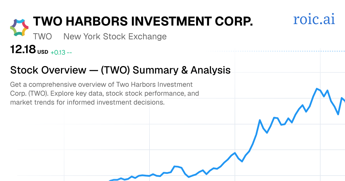 Two Harbors Investment Corp. Stock — TWO Overview — Roic AI