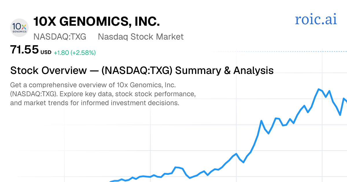 10x Genomics, Inc. Stock Overview — TXG Summary & Analysis | Roic AI