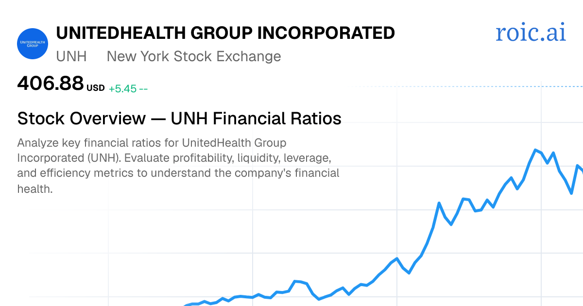 UnitedHealth Group Incorporated Financial Ratios — UNH Stock — Roic AI