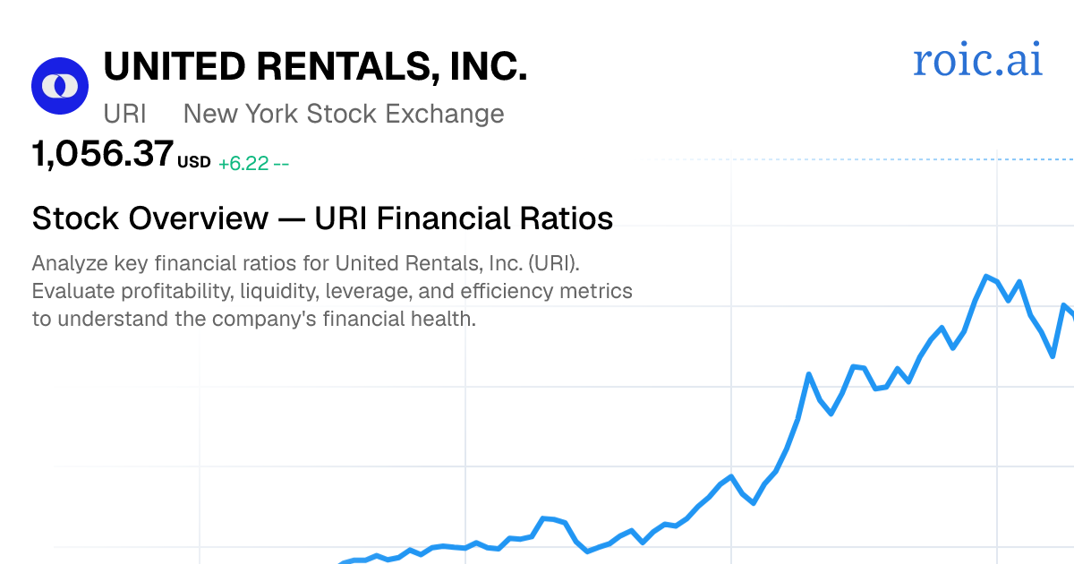 United Rentals, Inc. Financial Ratios — URI Stock — Roic AI