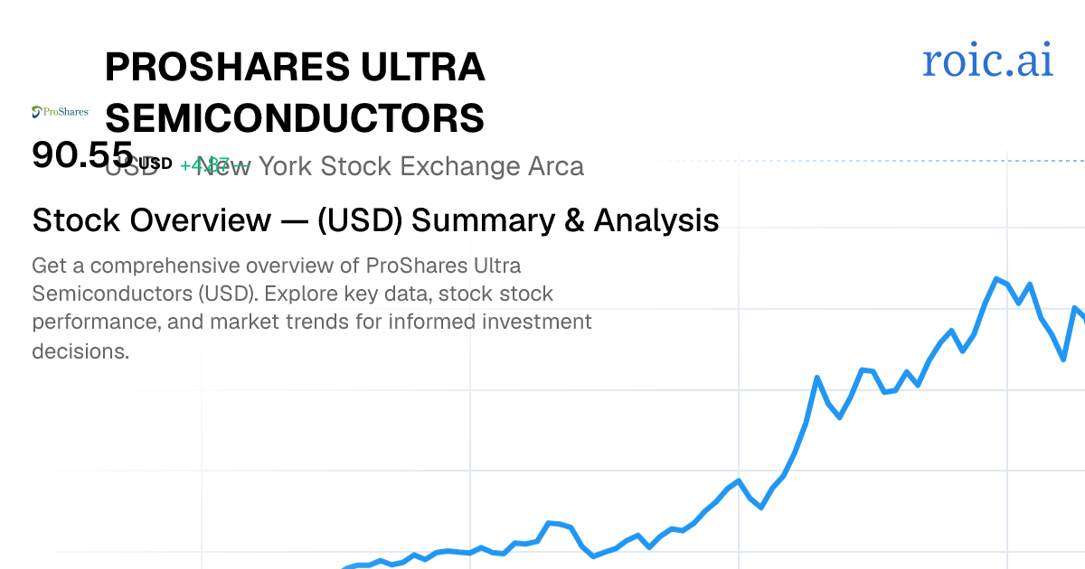 ProShares - Ultra Semiconductors Stock — USD Overview | Roic AI