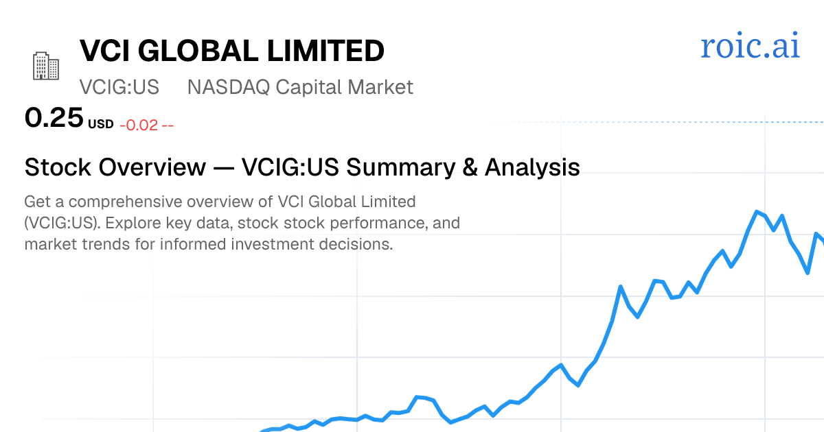 VCI Global Limited Stock Report — VCIG US Analysis | Roic AI