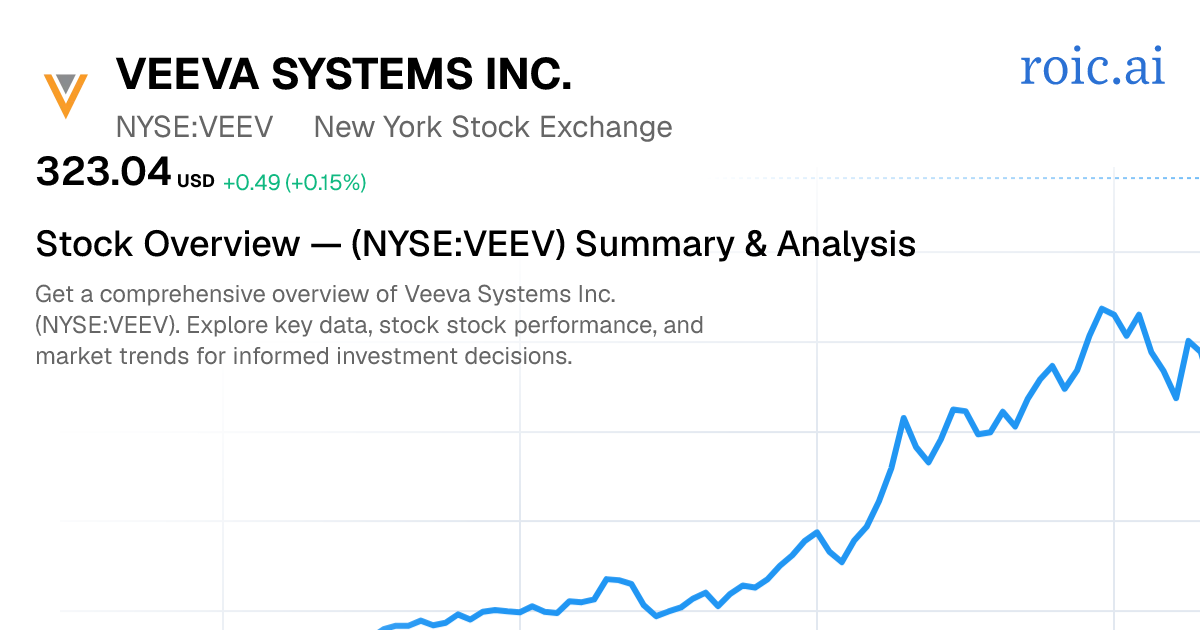 Veeva Systems Inc. Stock Overview — VEEV Summary & Analysis | Roic AI