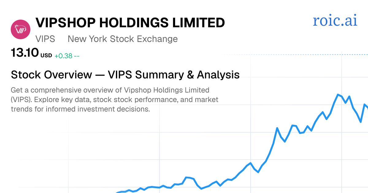 Vipshop Holdings Limited Stock Report — VIPS Analysis — Roic AI
