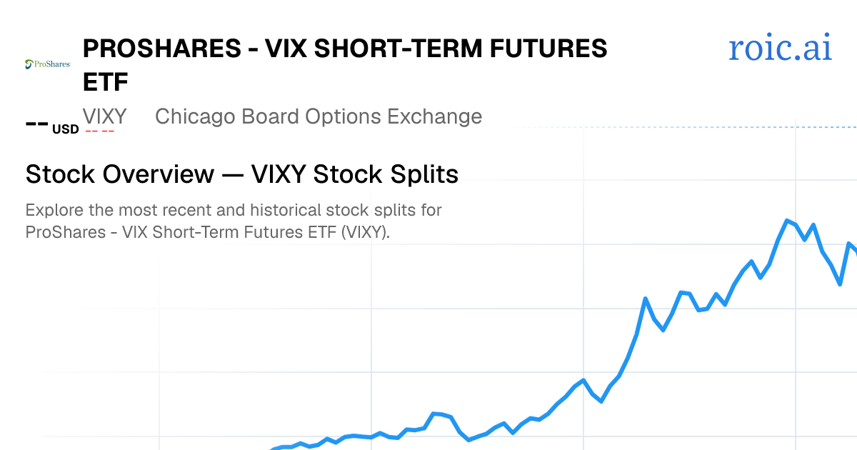 VIXY Stock Split History: Dates & Ratios (2026) | Roic AI