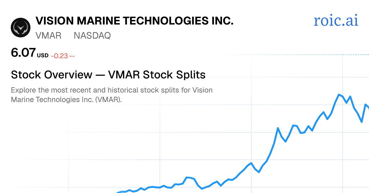 VMAR Stock Split History: Dates & Ratios (2026) | Roic AI
