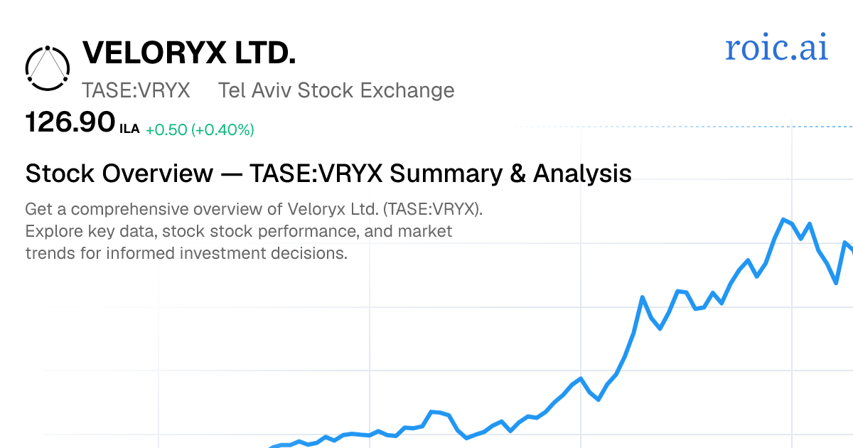Veloryx Ltd Stock Report — VRYX.TA Analysis — Roic AI
