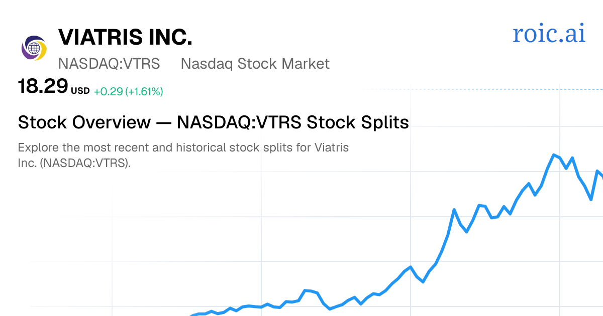 VTRS Stock Split History: Dates & Ratios (2026) | Roic AI