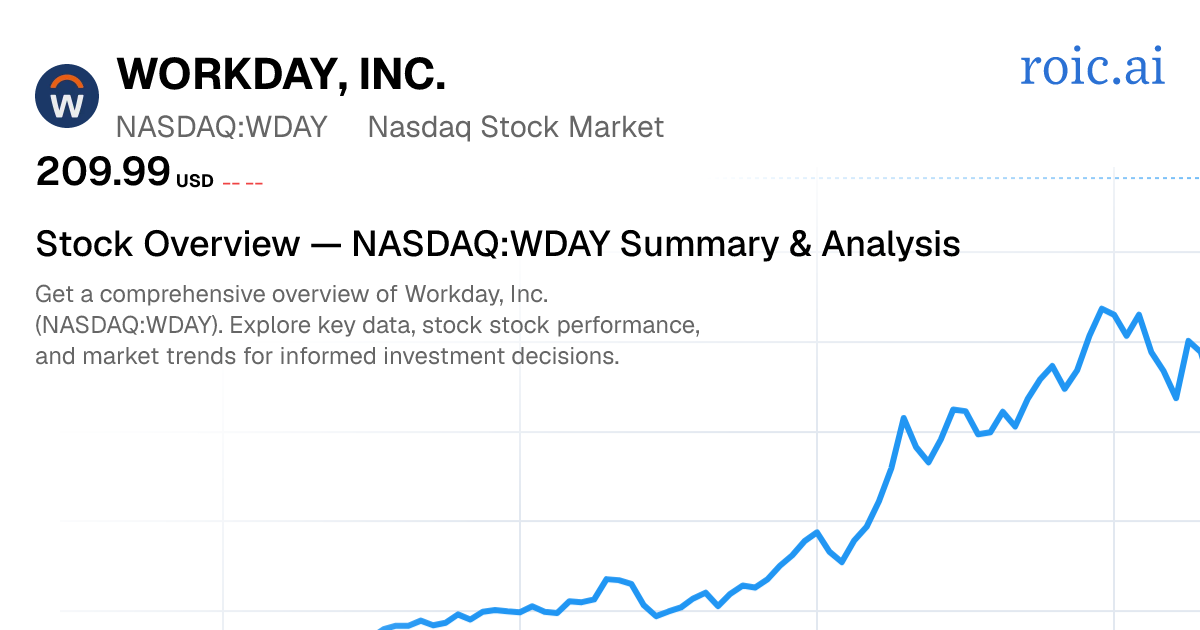 Workday, Inc. Stock Report — WDAY Analysis — Roic AI