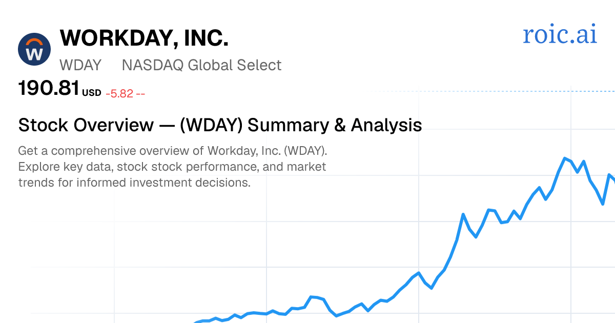 Workday, Inc. Stock Overview — WDAY Summary & Analysis | Roic AI