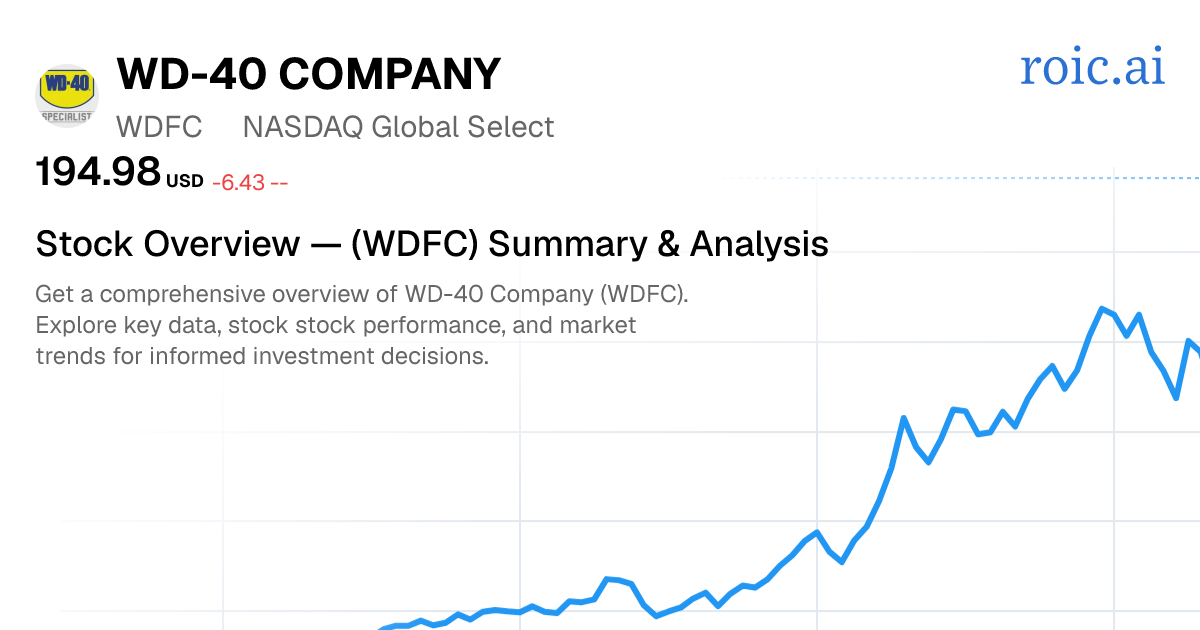 WD-40 Company Stock Overview — WDFC Summary & Analysis | Roic AI