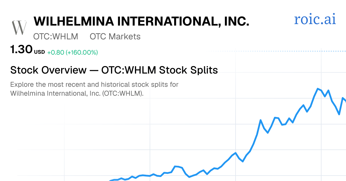 WHLM Stock Split History: Dates & Ratios (2026) | Roic AI