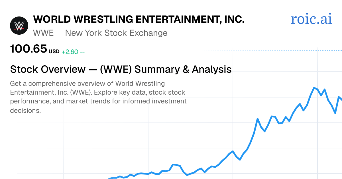 World Wrestling Entertainment, Inc. Stock — WWE Overview — Roic AI