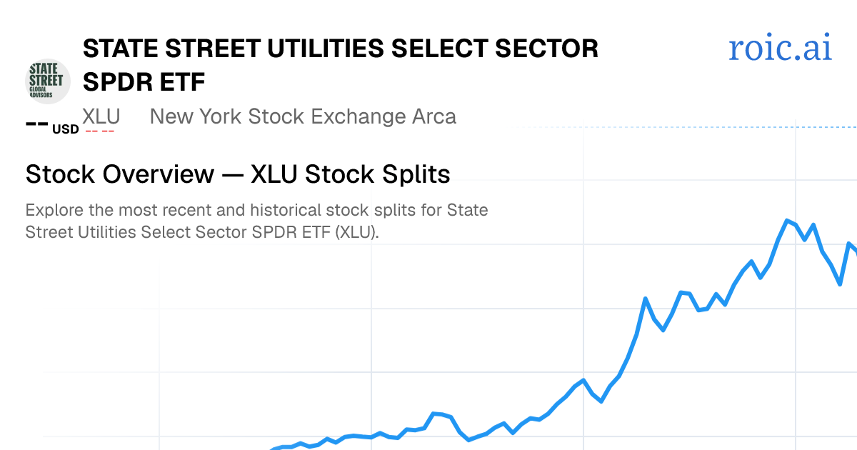 XLU Stock Split History: Dates & Ratios (2026) | Roic AI