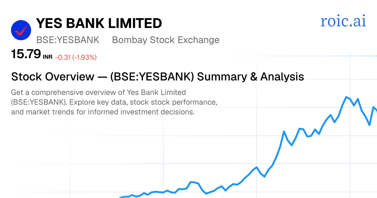 Yes Bank Limited Stock — YESBANK.BO Overview — Roic AI