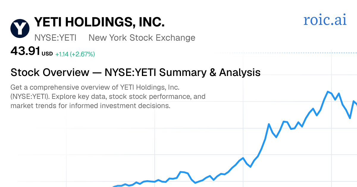 YETI Holdings, Inc. Stock Report — YETI Analysis — Roic AI