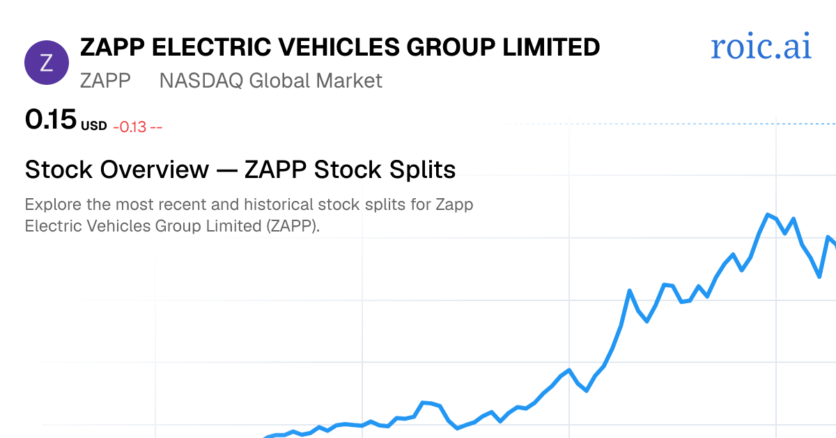 ZAPP Stock Splits — Zapp Electric Vehicles Group Limited — Roic AI