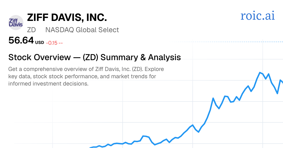 Ziff Davis, Inc. Stock Overview — ZD Summary & Analysis | Roic AI