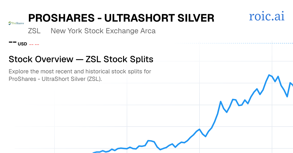 ZSL Stock Split History: Dates & Ratios (2026) | Roic AI
